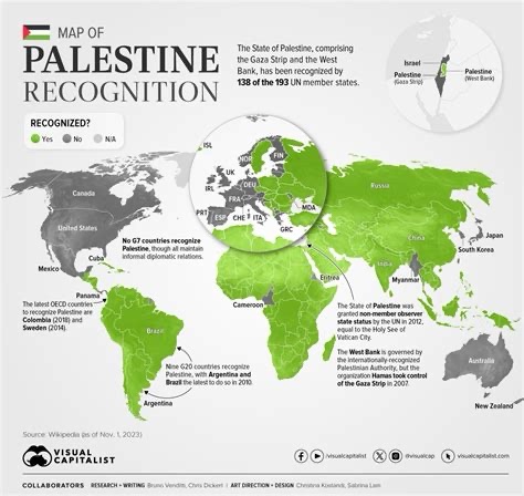 Trade, Security, and Strategy: Economic Implications If UK Recognizes Palestine